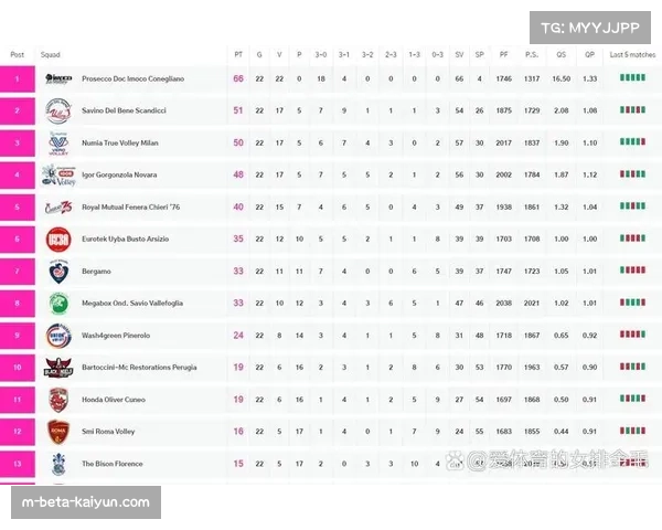 积分榜前列竞争激烈 每场比赛结果都可能改变季后赛格局